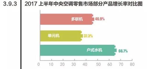 强强联合 好享家与江森自控约克中央空调达成战略合作，共拓户式中央空调新蓝海